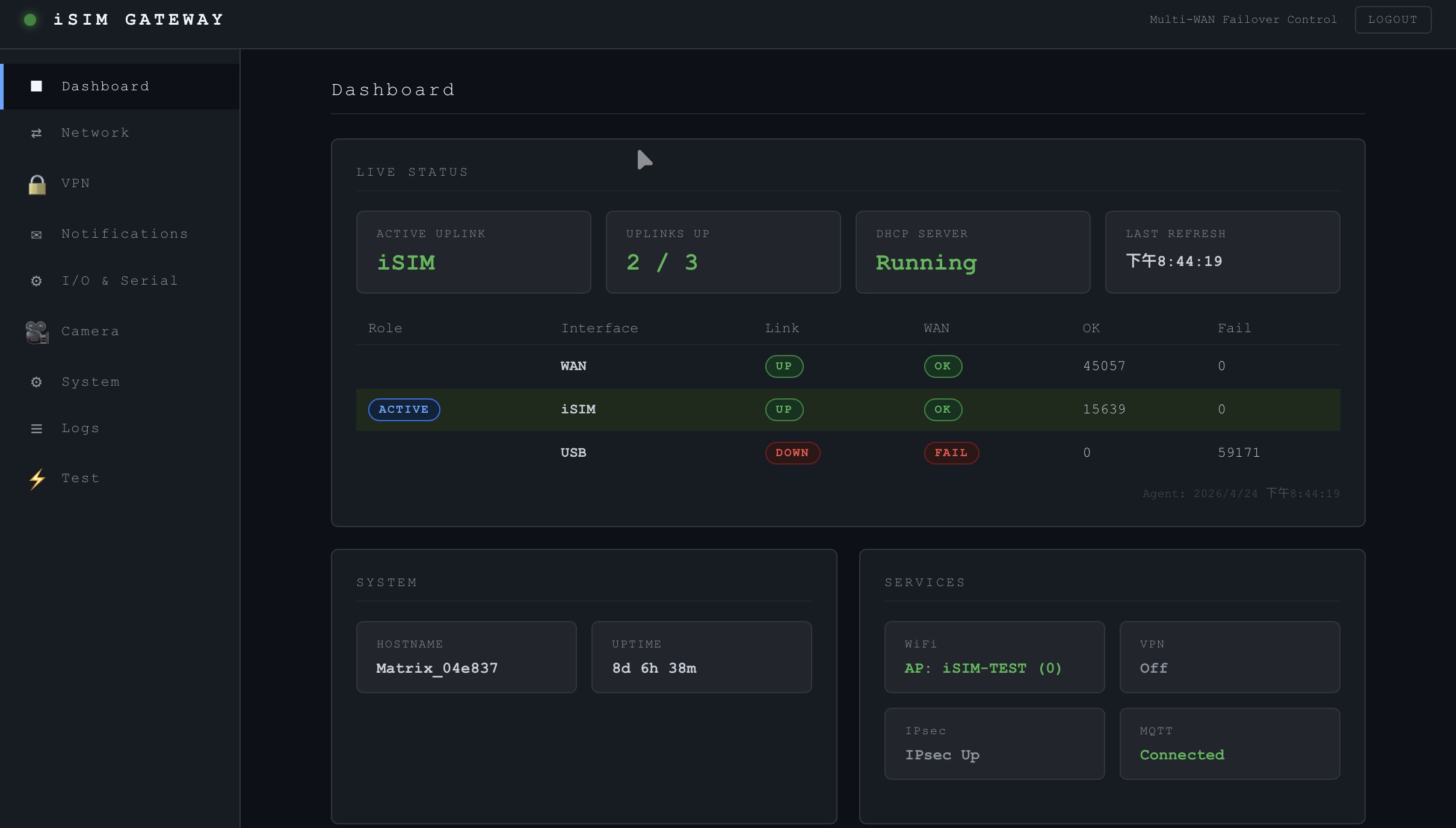 iSIM Monitor Dashboard — single-device real-time status